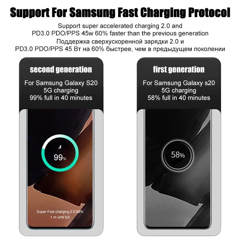 PD45W USB C Charger For Samsung Galaxy S24 S23 S22 S21 S20 Ultra S10 Plus FE Super Fast Charging Type C Charge Cable Accessories - Image 3